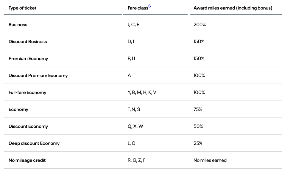 UA earnings on ITA non-UA Stock